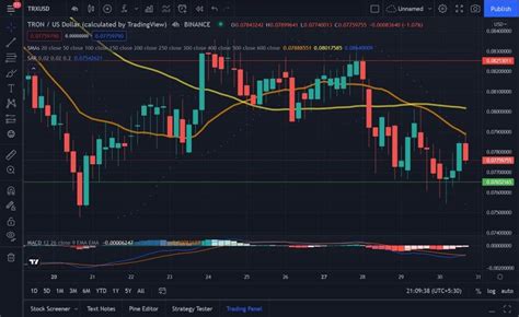 TRX仮想通貨チャートって何だ！？知っておくべきポイント！