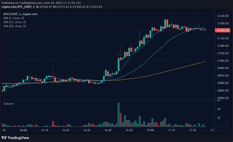 リンク 仮想通貨 チャートを徹底解説！今が買い時か？