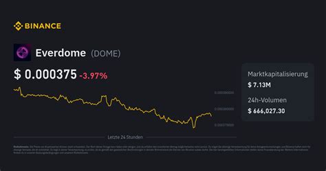 エバードーム 仮想通貨 チャートはどこへ向かっているのか？