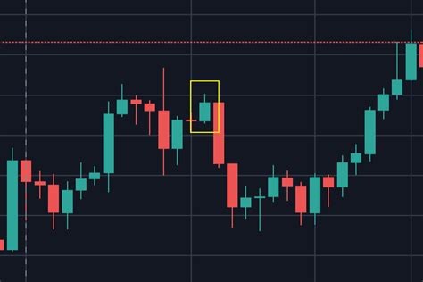 ステップン仮想通貨チャートで未来を見通せる！？