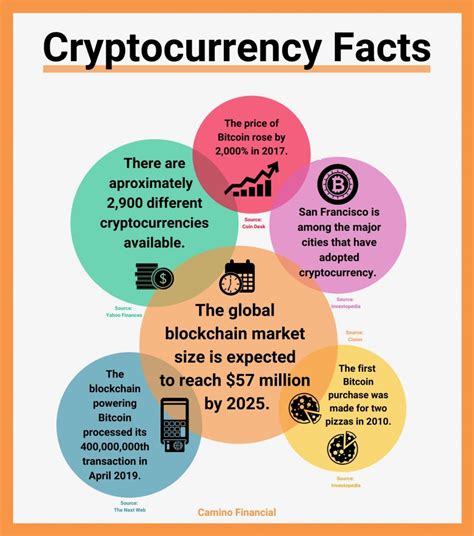 Block 仮想通貨とは何か？驚くべき事実と最新情報！